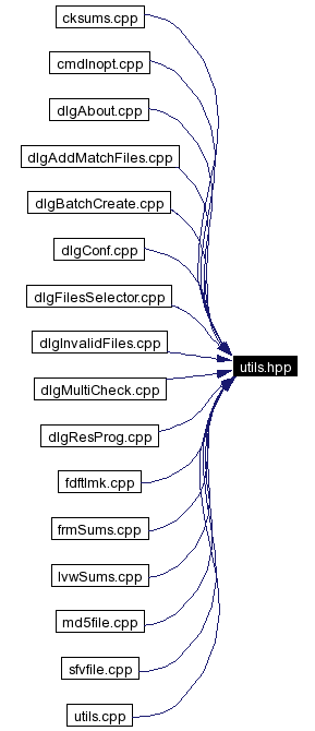 Included by dependency graph