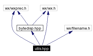 Include dependency graph